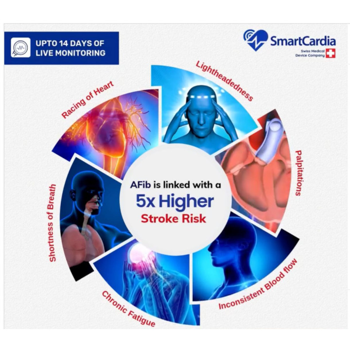 7-Day Holter ECG Test by Maxtech | Continuous Heart Tracking