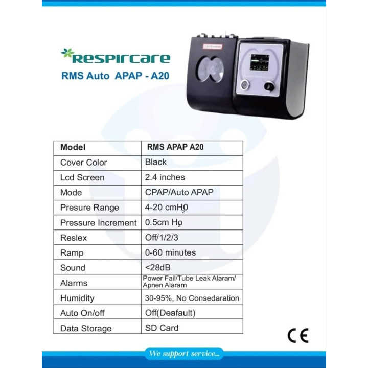 Respircare