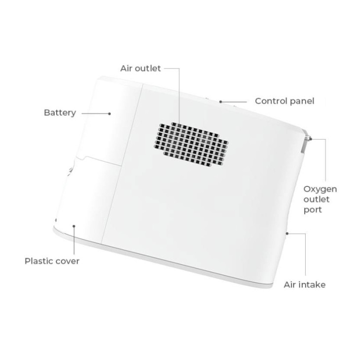 Oxymed P2 Portable Oxygen Concentrator for Home and Travel