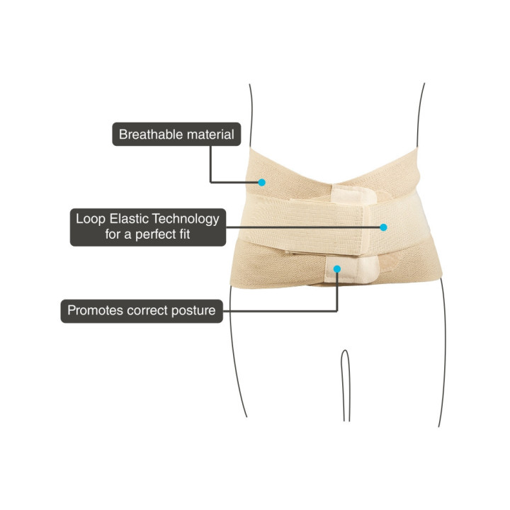 Sacro Lumbar Belt With Double Strapping Details
