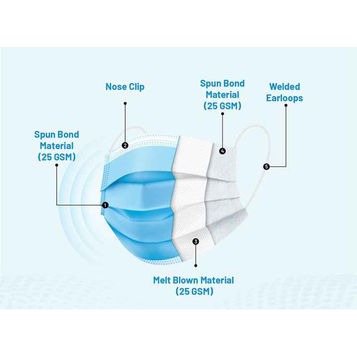 Buy Face Mask 3Ply - Maxtechhealth