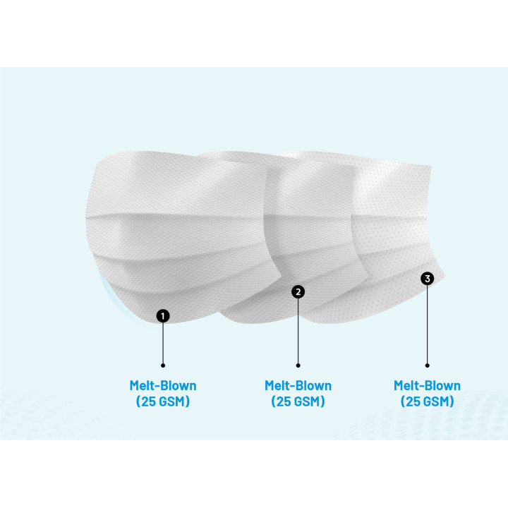Buy Face Mask 3Ply - Maxtechhealth