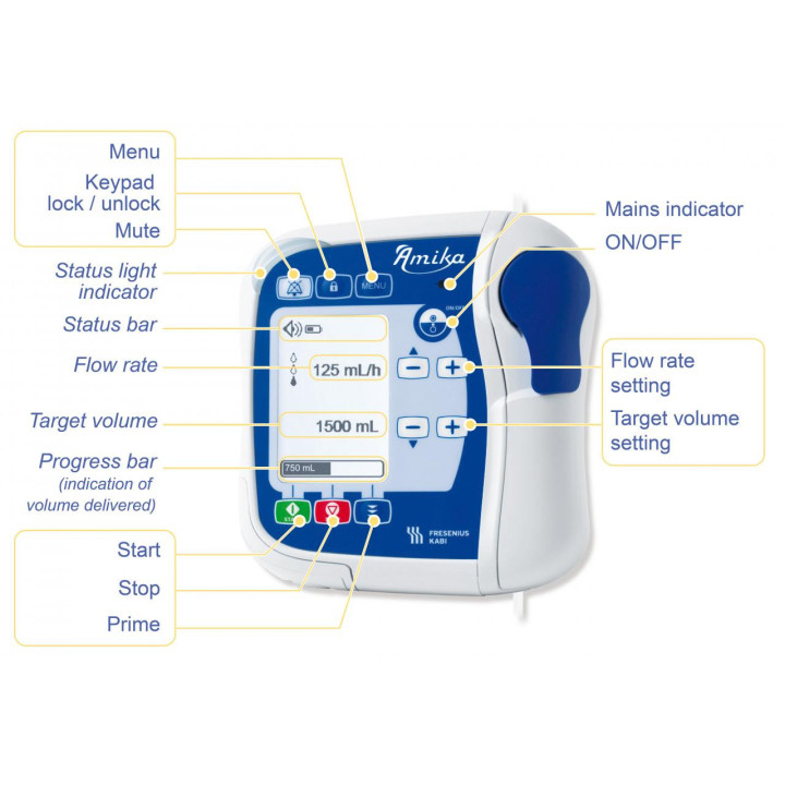 Feeding Pump Amika Details Image