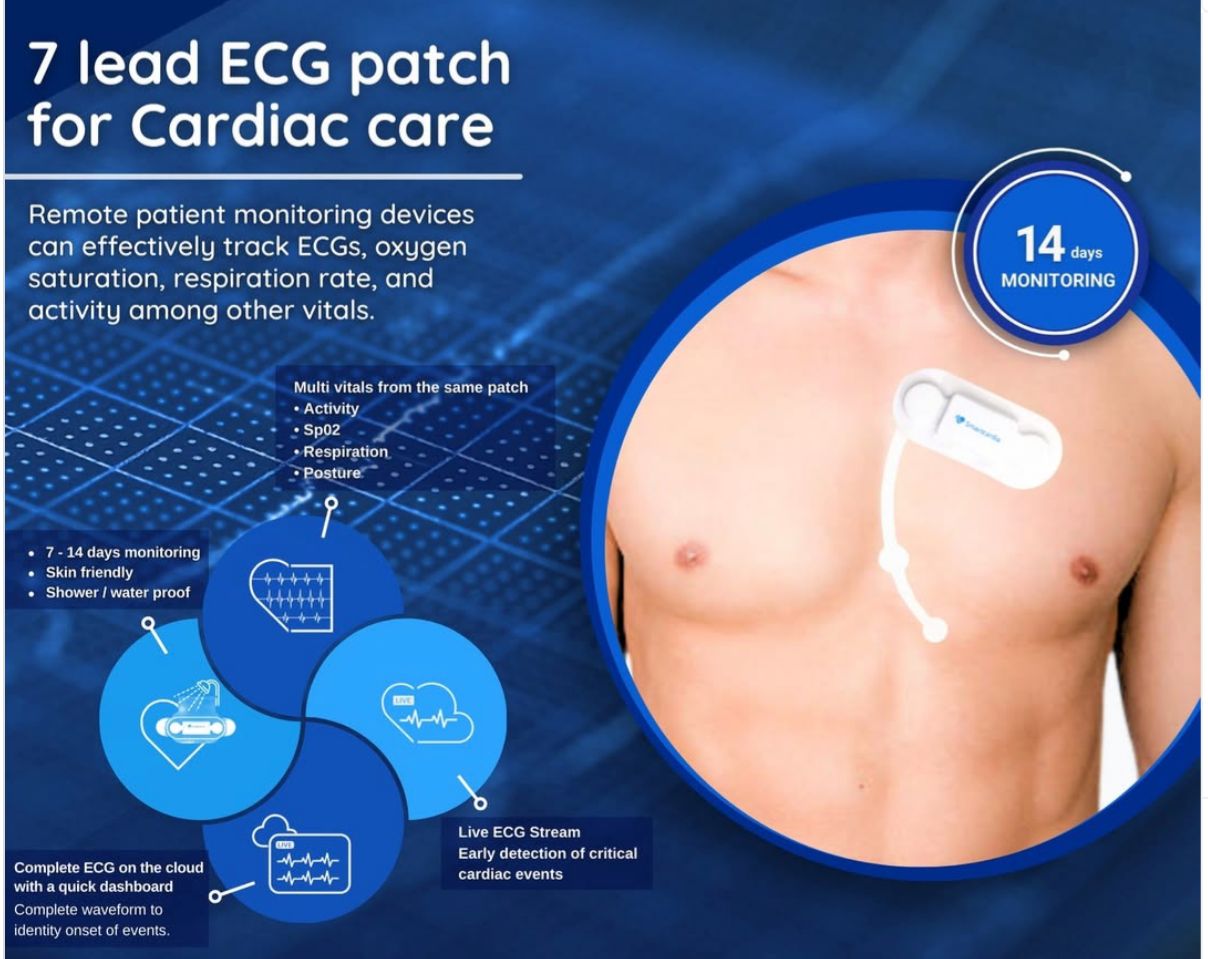 Advanced cardiac monitoring patch