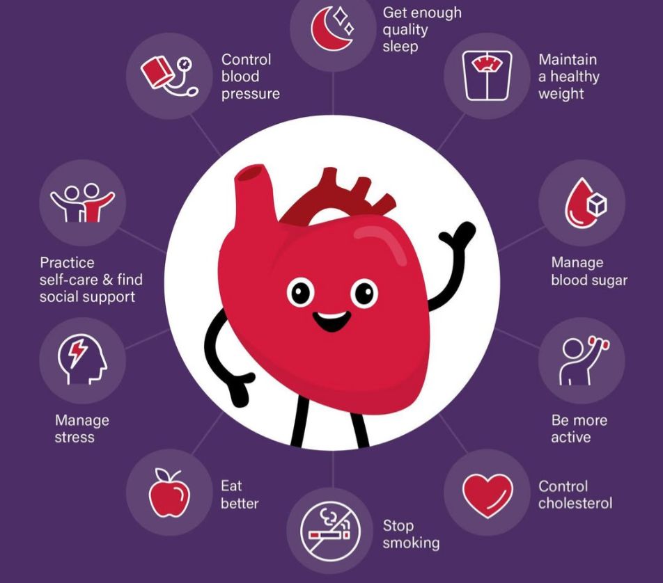 Heart Health