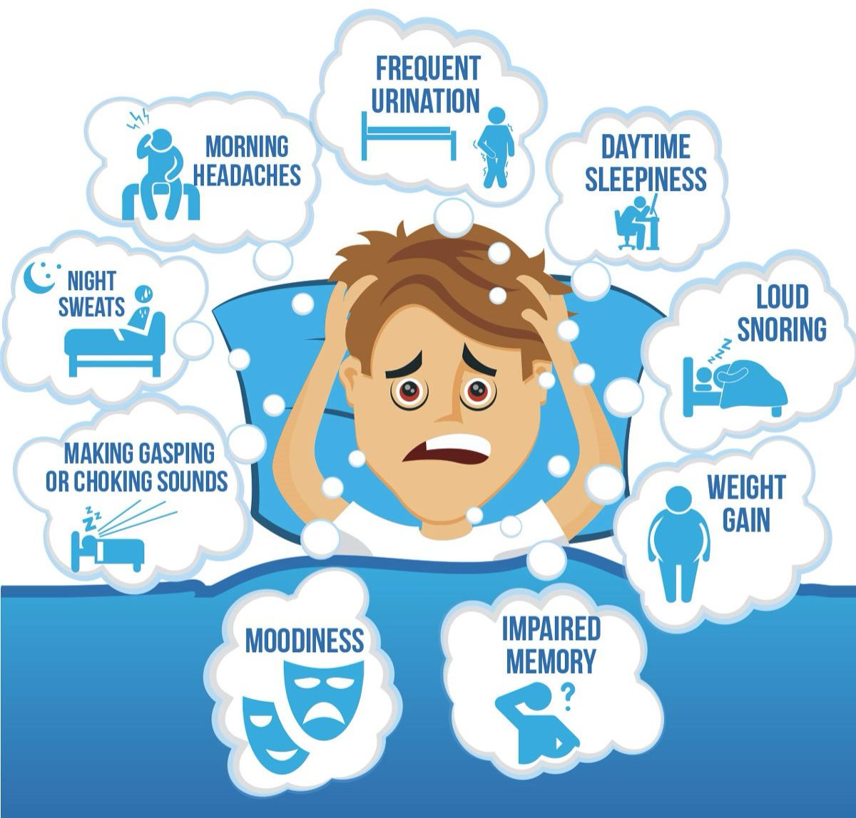 Signs of Sleep Apnea